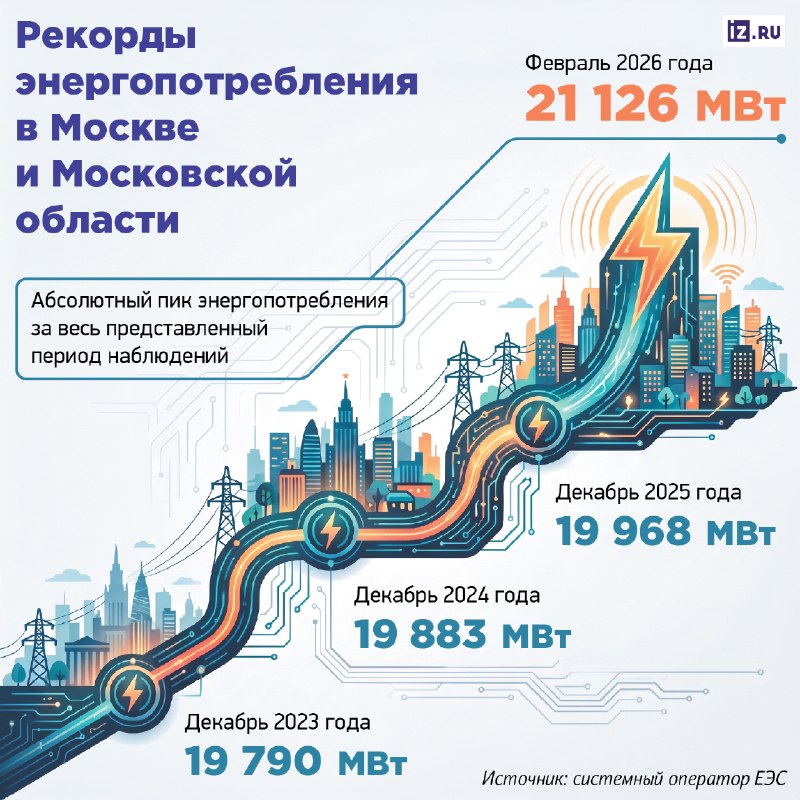Фото поста канала  Тассовка