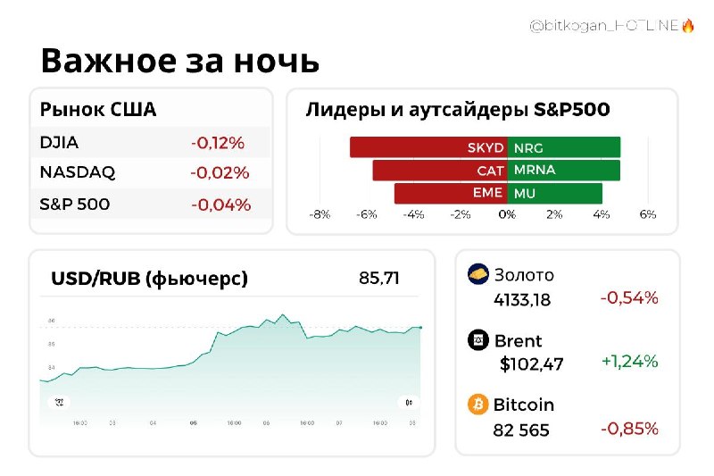 Фото поста канала  bitkogan⚡️HOTLINE