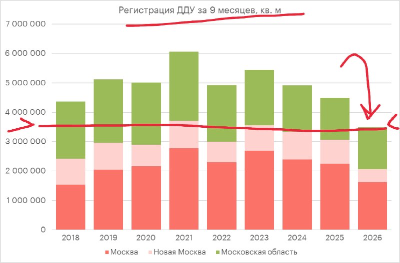 Фото поста канала Недвижимость инсайды