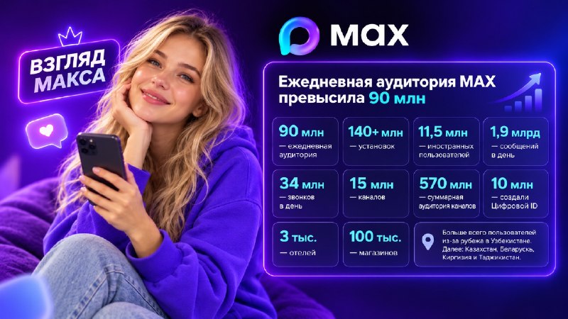 Фото поста канала  ВЗГЛЯД МАКСА