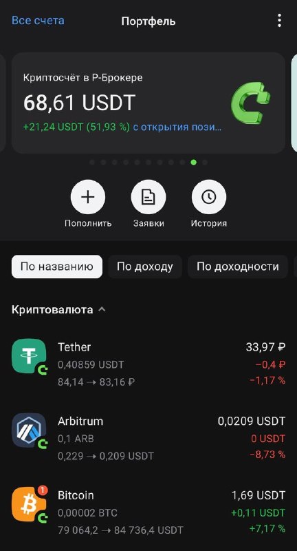 Фото поста канала  Бэкдор