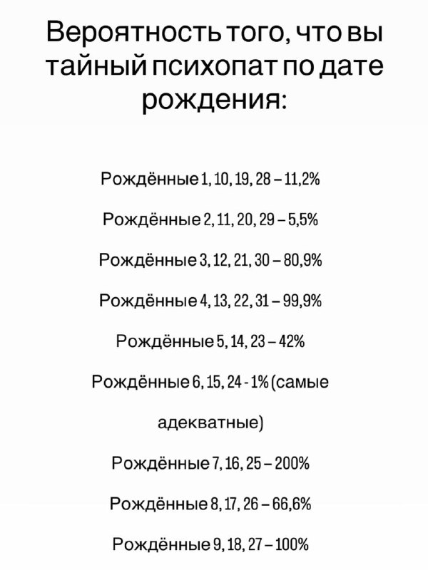 Фото поста канала гороскоп и кирилл