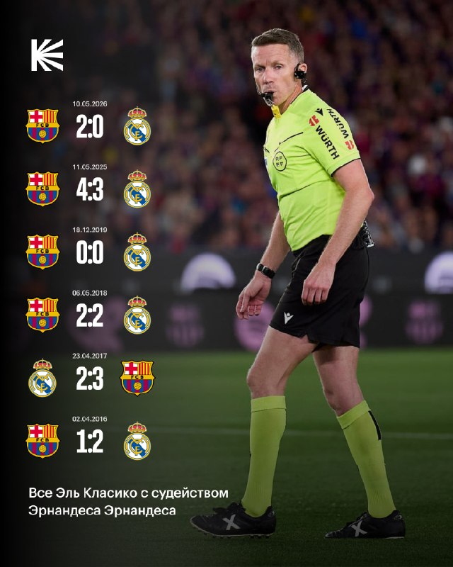 Фото поста канала Спорт на Кинопоиске