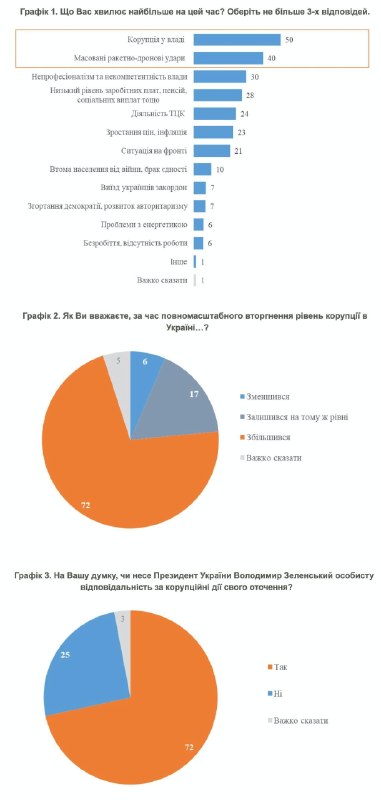Фото поста канала СОЛОВЬЁВ