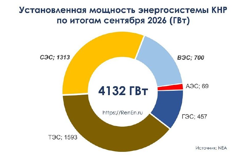 Фото поста канала  Геоэнергетика ИНФО