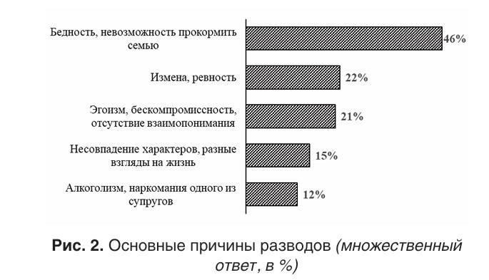 Фото поста канала Новости Москвы
