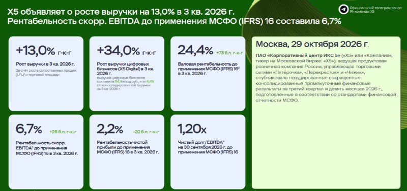Фото поста канала  Сам ты инвестор!