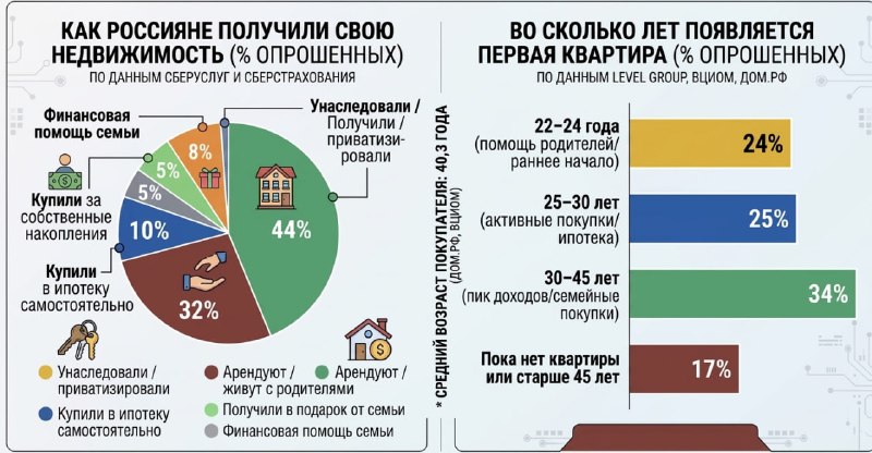 Фото поста канала Академия PRO.FINANSY