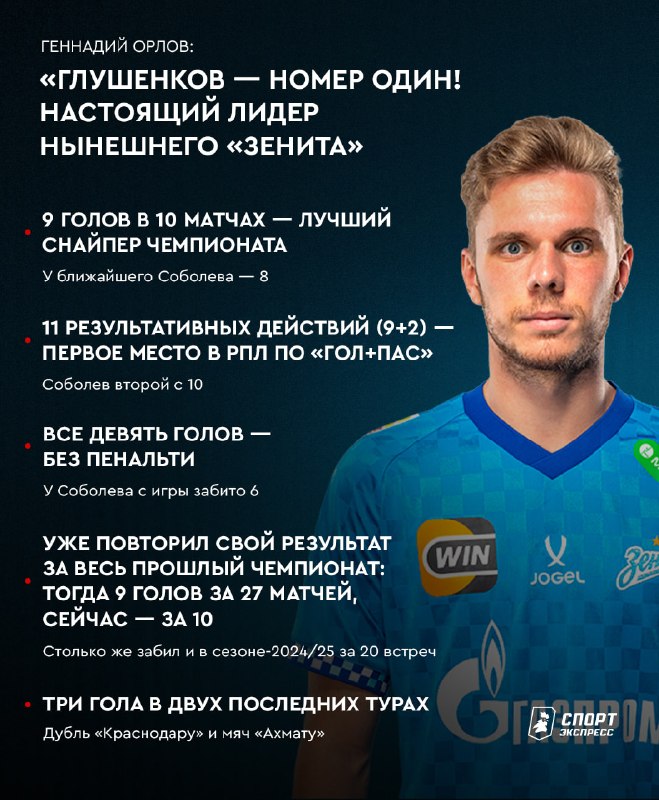 Фото поста канала Спорт-Экспресс | Sport-Express