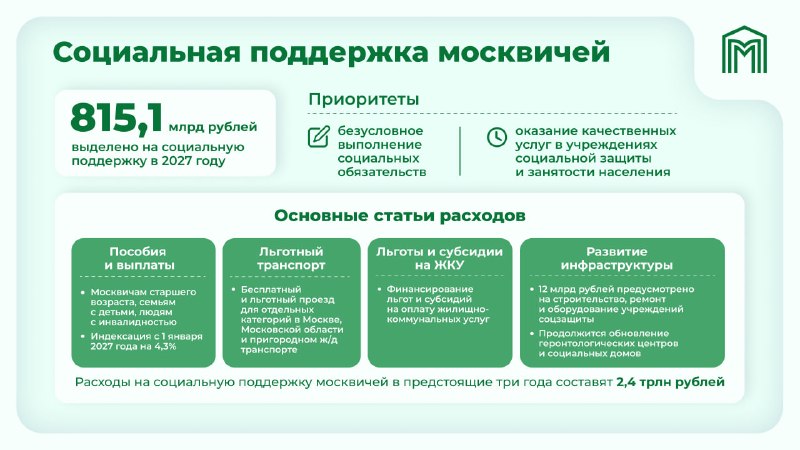 Фото поста канала Мэр Москвы Сергей Собянин 