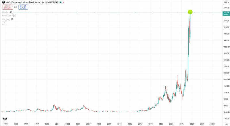 Фото поста канала Bitcoin Post