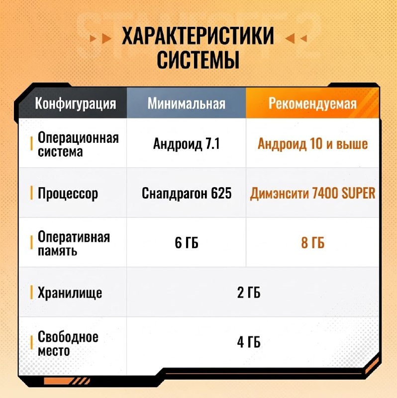 Фото поста канала STANDOFF 2 | СТЕНДОФФ НОВОСТИ + ПРОМОКОДЫ ОТ ВЕЛЯ