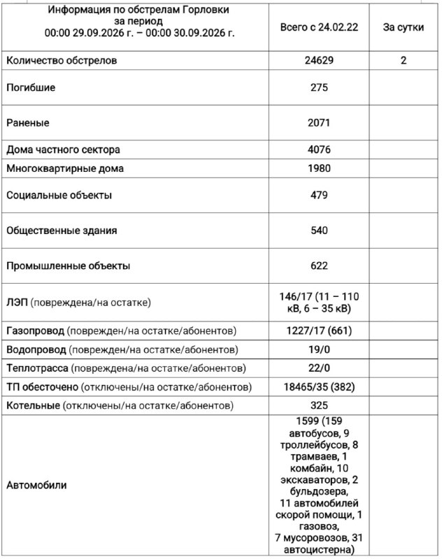 Фото поста канала  Администрация городского округа Горловка