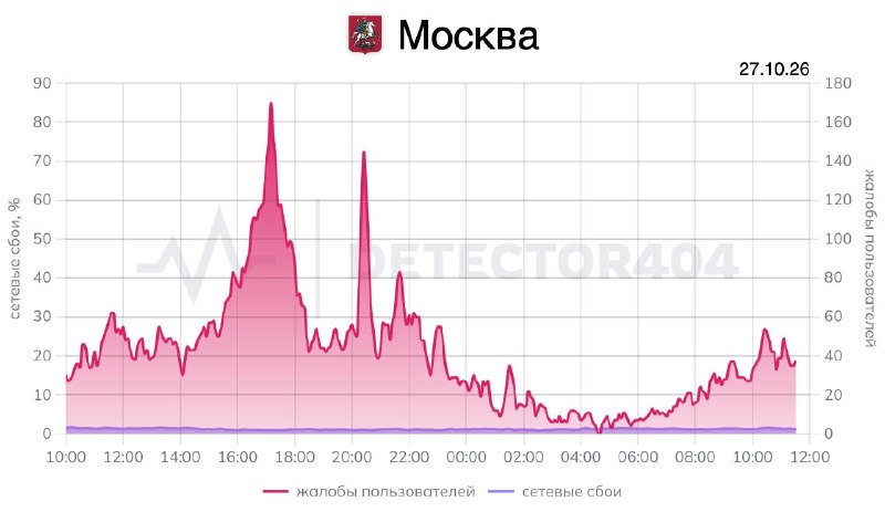 Фото поста канала Москоуавто