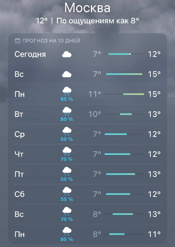 Фото поста канала  Москва Live