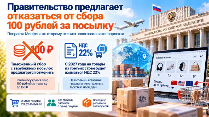 Фото поста канала Топ Бизнес