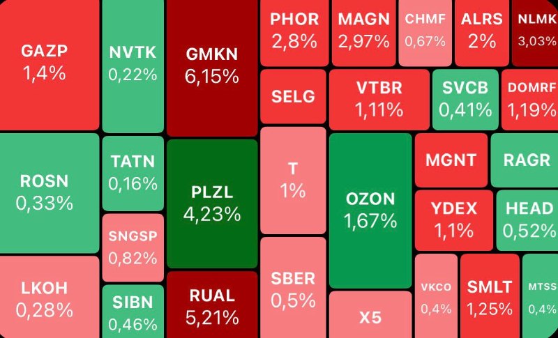 Фото поста канала FutureTradingChat