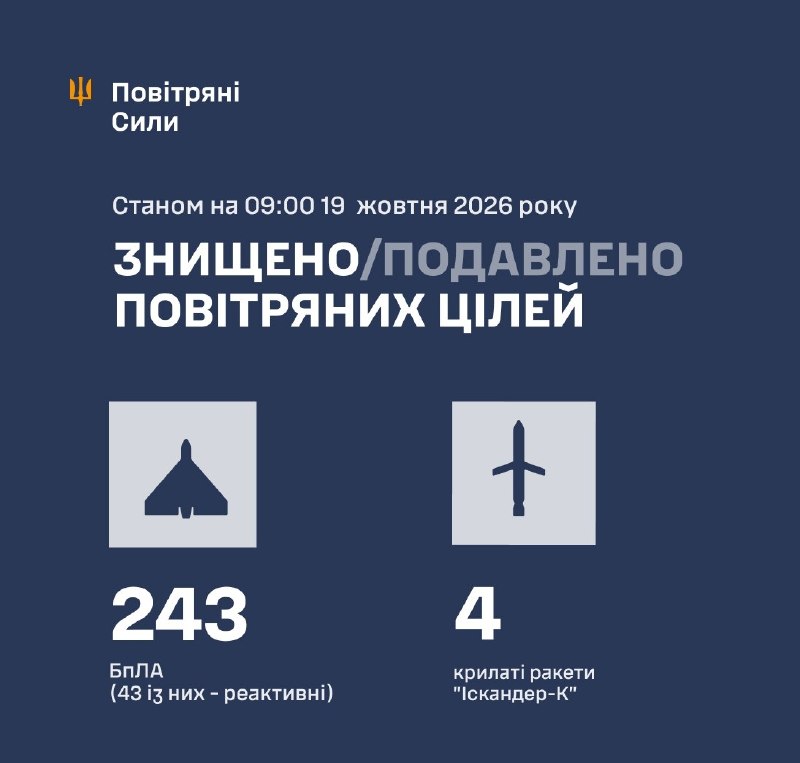 Фото поста канала  Не казните гонца