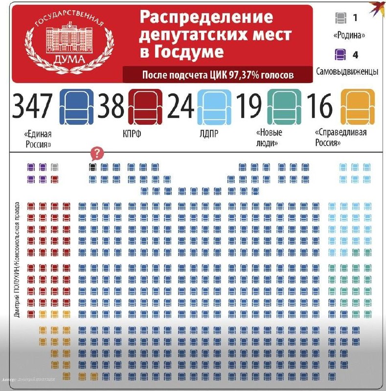Фото поста канала  Утенок Пол Пота