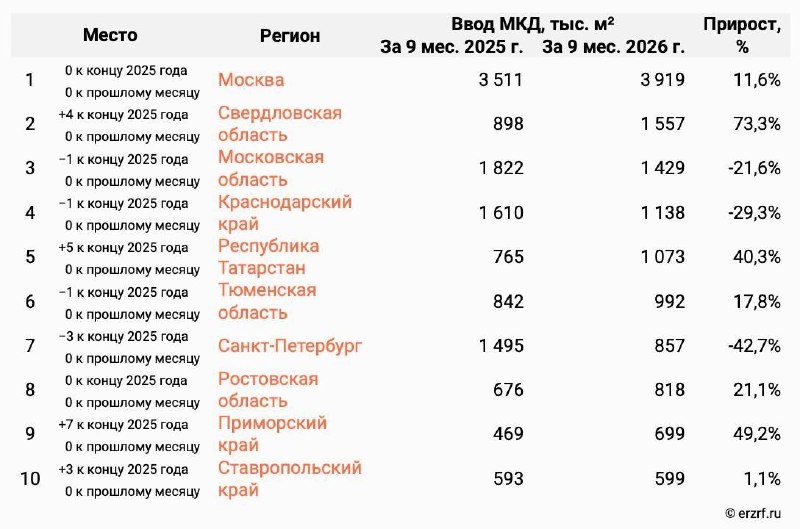 Фото поста канала  СлиVки