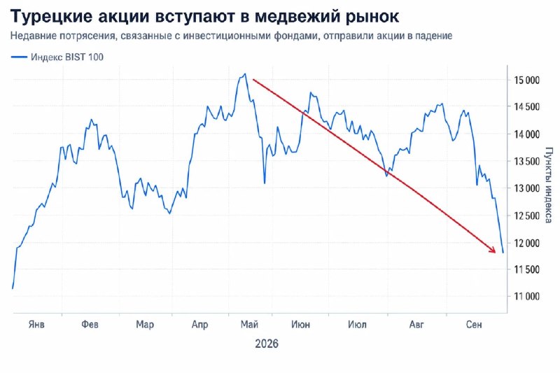 Фото поста канала  ProFinance.Ru