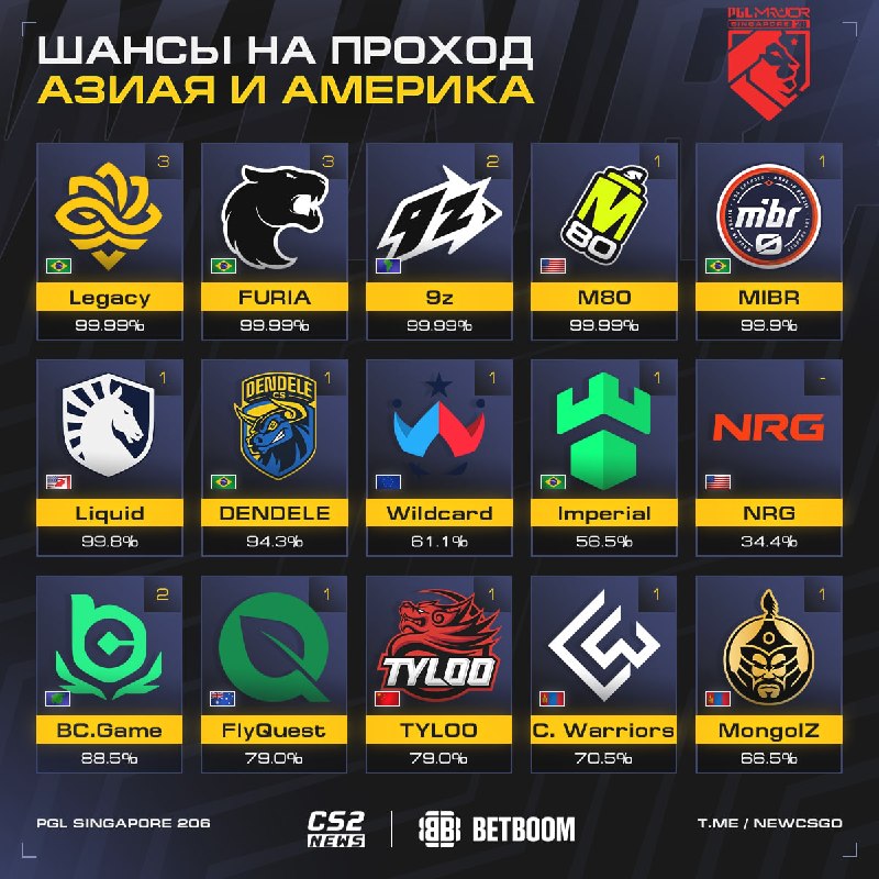Фото поста канала CS2 NEWS | Counter-Strike 2
