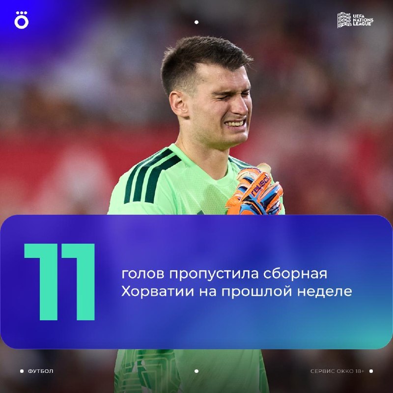 Фото поста канала Okko Спорт