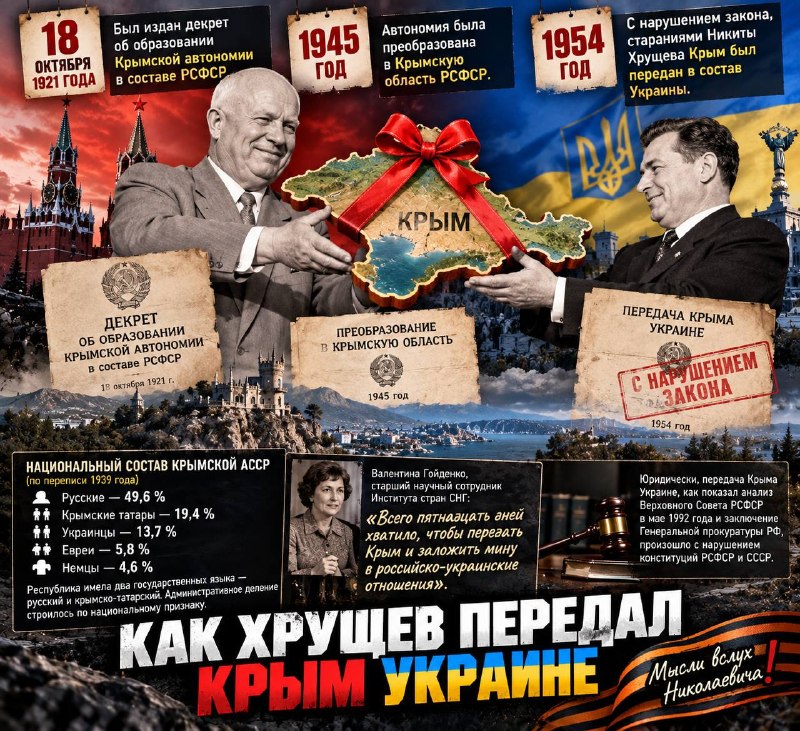 Фото поста канала  Лаврентий Павлович ©™
