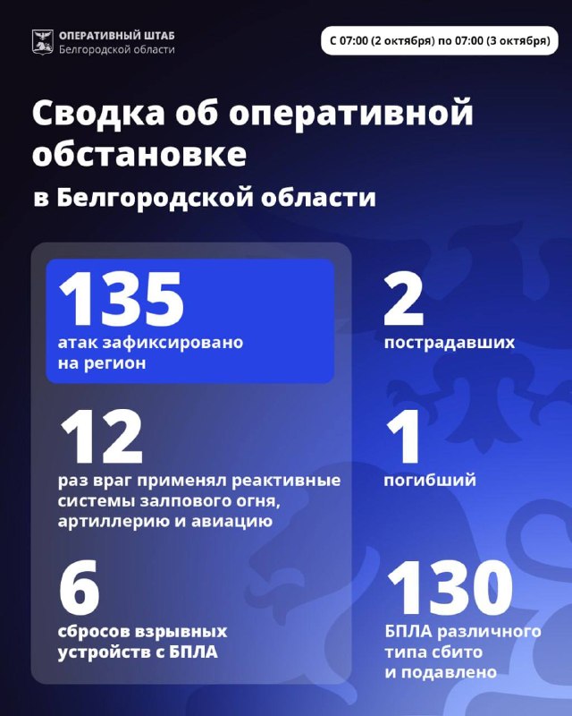 Фото поста канала  Бел.Ру | Новости Белгорода