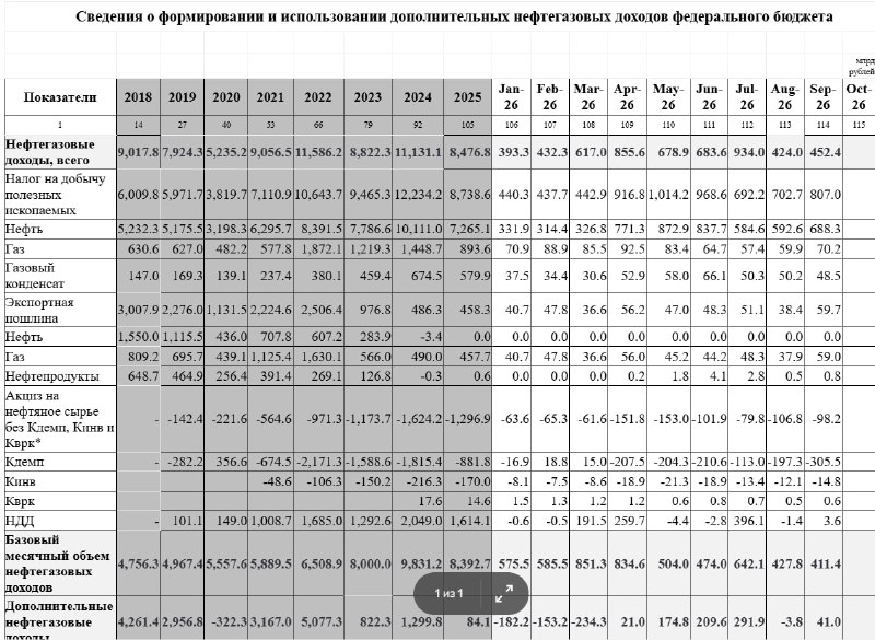 Фото поста канала  СМАРТЛАБ НОВОСТИ