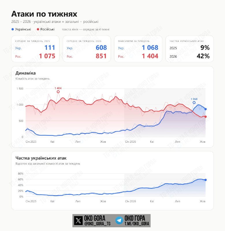 Фото поста канала  Миллиард казахстанцев