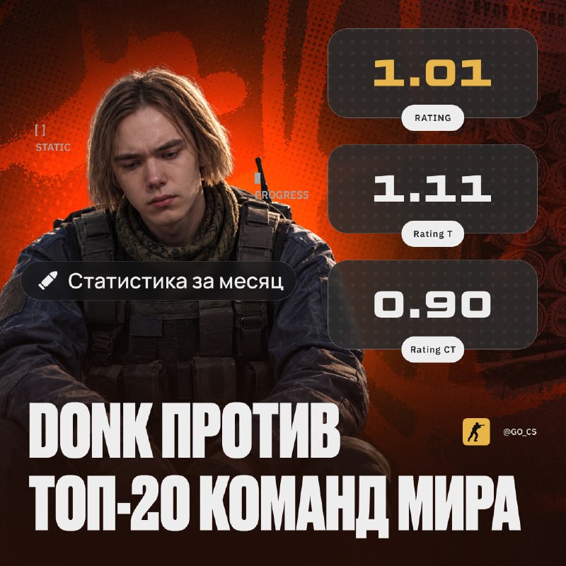 Фото поста канала Counter-Strike 2