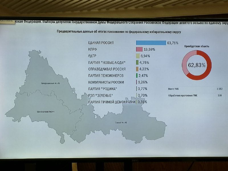 Фото поста канала  ORSK.RU