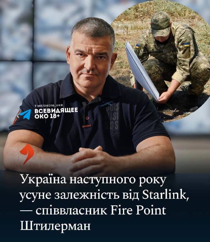 Фото поста канала Кирилл  Фёдоров