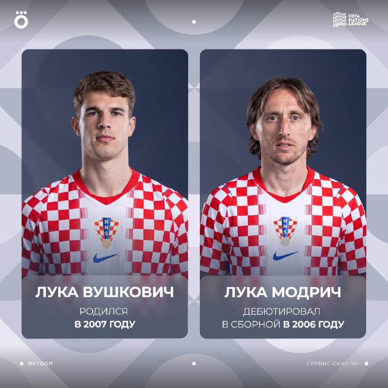 Фото поста канала Okko Спорт