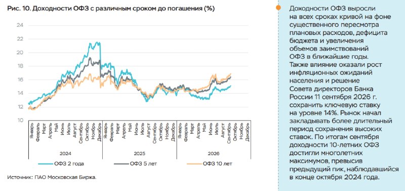 Фото поста канала  Сигналы РЦБ