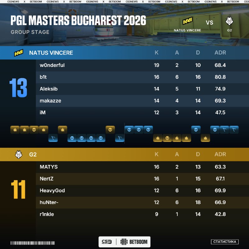 Фото поста канала CS3NEWS | Counter-Strike 2
