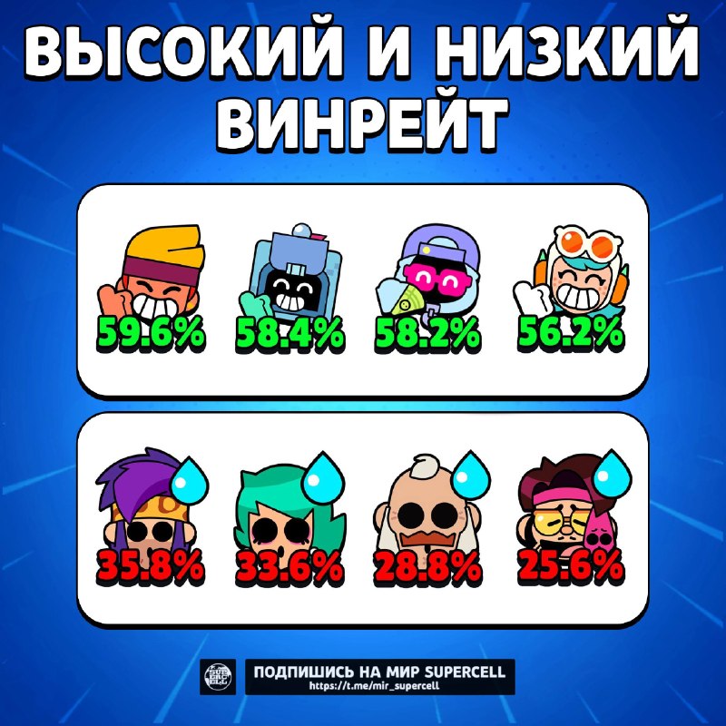 Фото поста канала Мир Supercell 