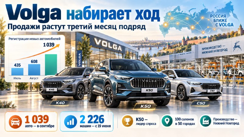 Фото поста канала Топ Бизнес