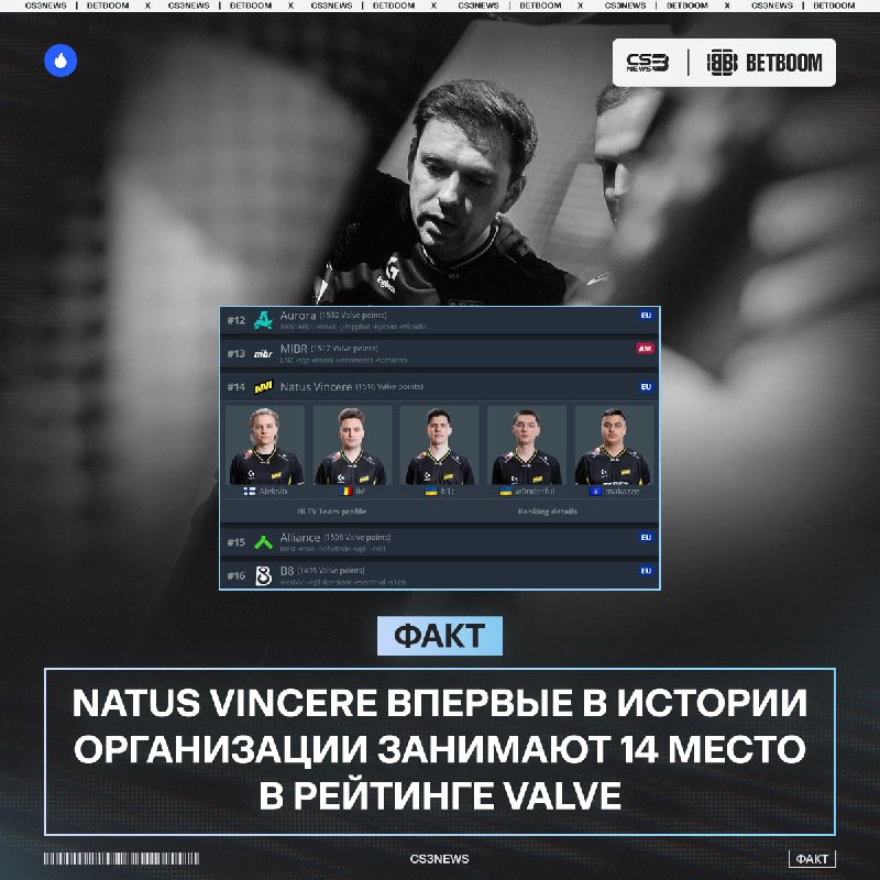 Фото поста канала CS3NEWS | Counter-Strike 2