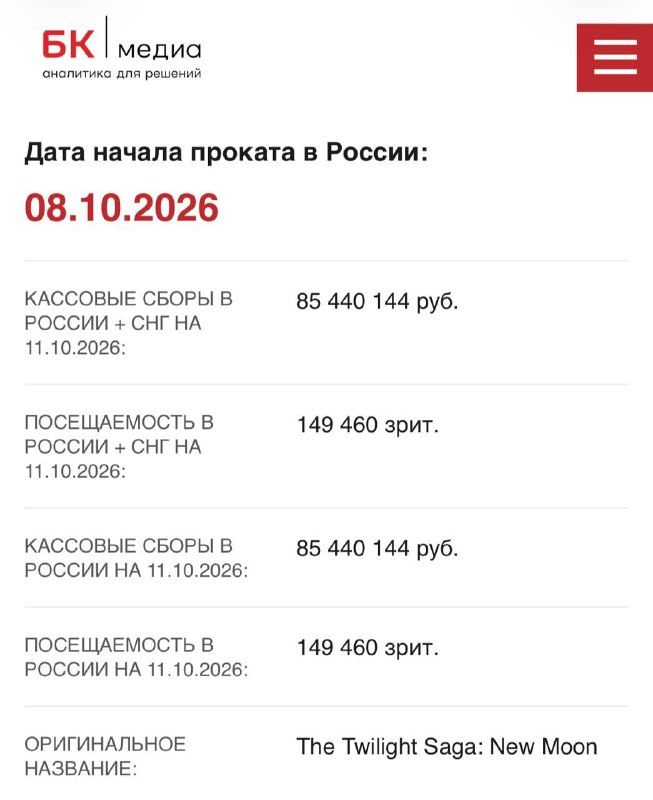 Фото поста канала Ты в тренде или уходи