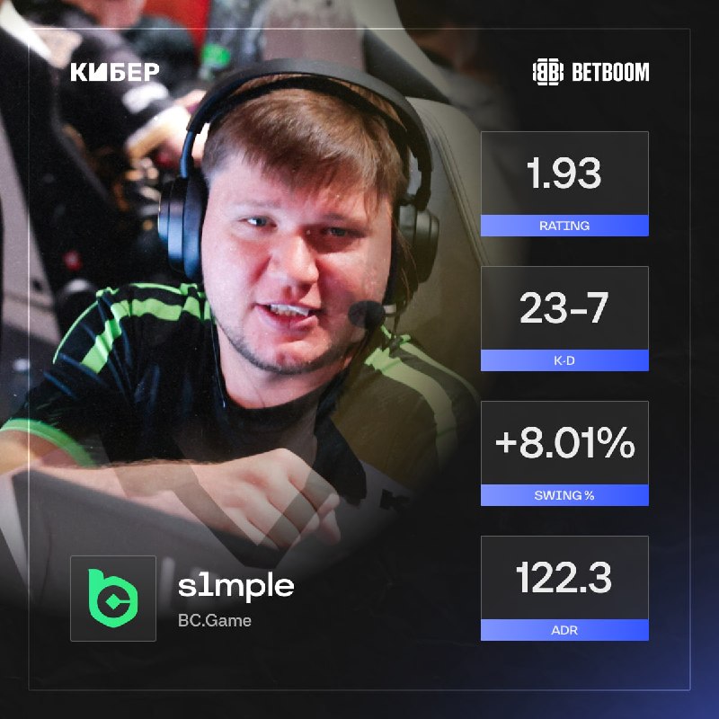 Фото поста канала Кибер на Спортсе: Dota 2 и CS2