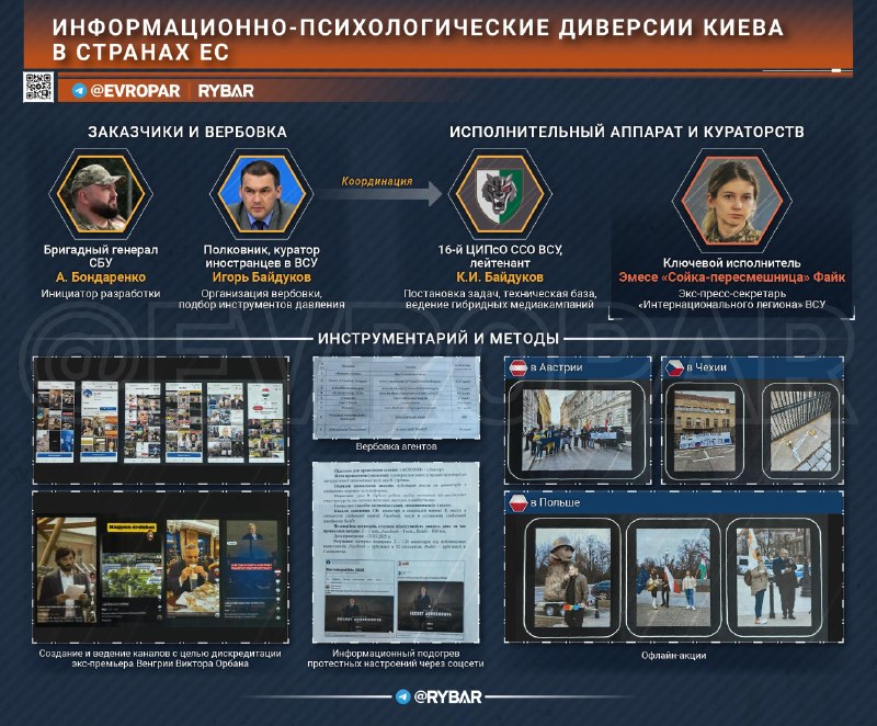 Фото поста канала Два майора