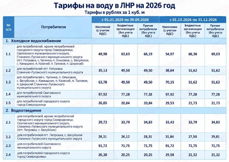 Фото поста канала  Что там в Луганске?