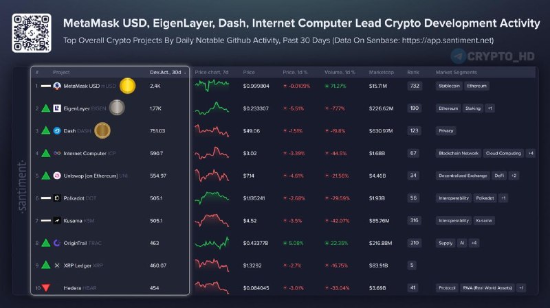 Фото поста канала Crypto Headlines