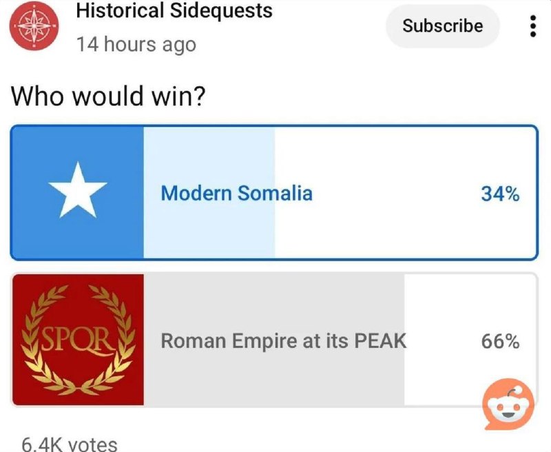 Фото поста канала  на Youtube уже больше 17ти лет!