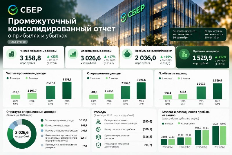 Фото поста канала  Биржевик | Акции