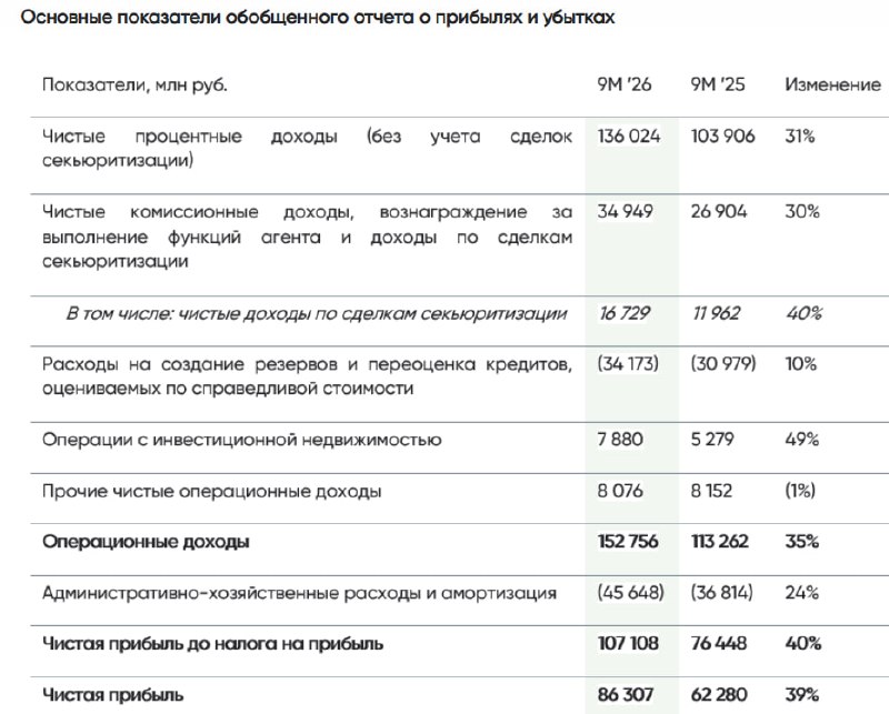 Фото поста канала  СМАРТЛАБ НОВОСТИ