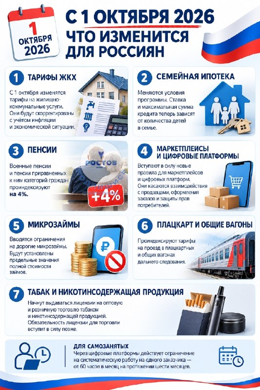 Фото поста канала  РОСТОВ сити News 🇷🇺