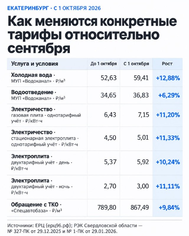 Фото поста канала  Мониторинг 66 Свердловская область